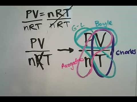How to remember gas laws (the easy way)