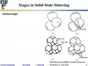 Ceramic Processing L7-20 Sintering kinetics