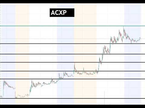 #ACXP 🔥 3 days straight up! $ACXP