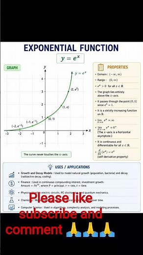 📚 Mathematical Functions: Graphs, Domain & Range