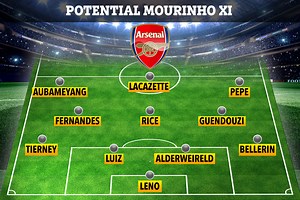 How Arsenal could line up under Mourinho with Rice, Fernandes and Alderweireld