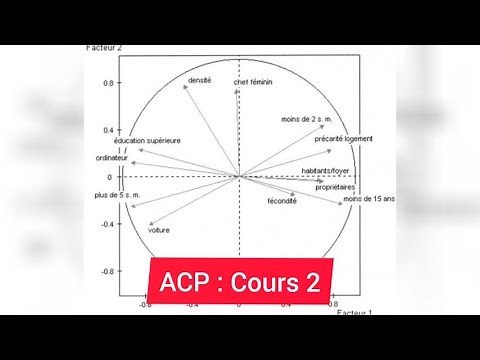 Analyse en composante principale (ACP) : Cours2