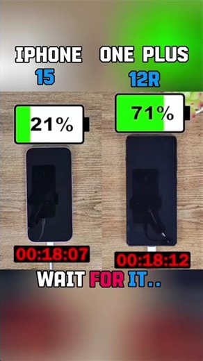 IPhone 15 Charging SPEED Test Against One Plus 12R?
