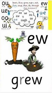 IPA /u: / - Phonemies : Word Mapping Mastery® - The Spelling Clouds® show all Speech Sound Pics®