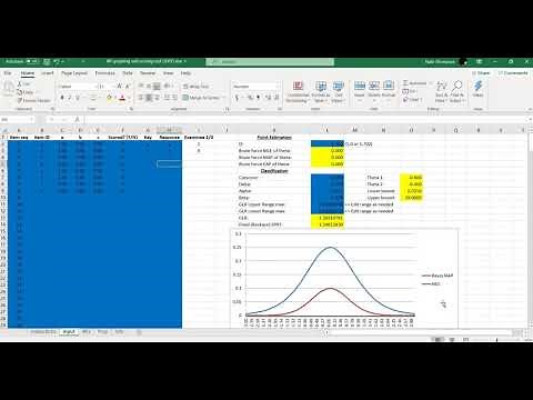 Item response theory - How examinee scoring works
