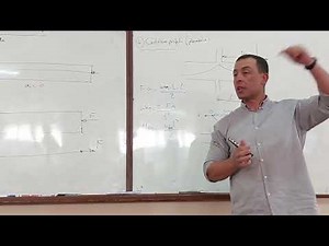 The equivalent load Councept - 4