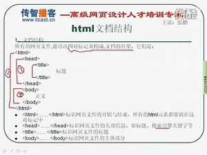 html+css教程_第02讲_html文档基本结构