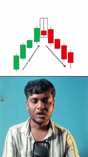 Bullish Candlestick Pattern #shorts #trading