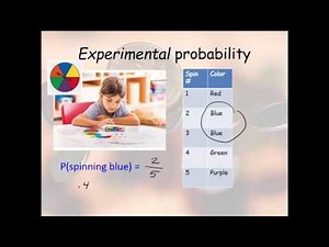 Experimental vs. Theoretical Probability