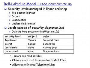 Bell-LaPadula Model – read down/write up - SlideServe