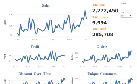 Superstore KPI Dashboard – Sales & Performance Overview