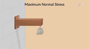 Video: Principal Stresses in a Beam