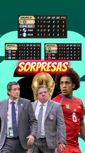 😱Sorpresa en las eliminatorias de CONCACAF.😱 Guatemala, Panamá y Costa Rica en este momento están eliminados del mundial 2026. #CONCACAF #Mundial2026 #costarica #Guatemala #panama #soccer #futbol #EliminatoriasConcacaf #futbolmexicano Federación de Fútbol de Guatemala Federación Costarricense de Fútbol Selección Nacional de Honduras - Fenafuth Selección Nacional de México | Chingones Mx