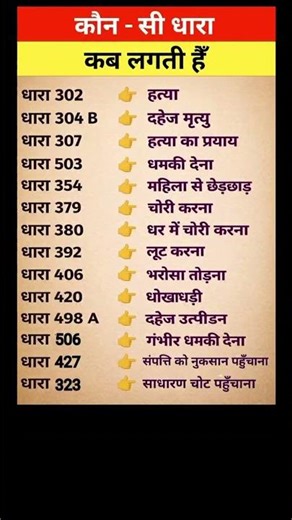 IPC की महत्वपूर्ण धाराएँ | Murder, Dowry, Theft, Cheating | Legal Awareness#facts #ipc#itsgyanibaba