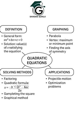 Quadratic Equations Made Easy | Definition, Graphing & Solving Methods Explained