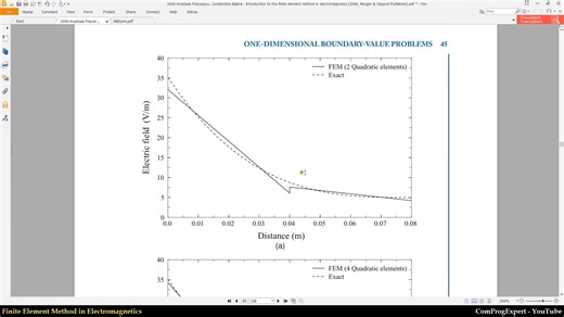 15. Non-uniform charge density distribution (Finite Element Method in Electromag
