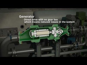 Waste Heat to Electricity