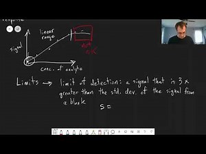 Chapter 5: Limit of Detection and Limit of Quantitation | CHM 214 | 040