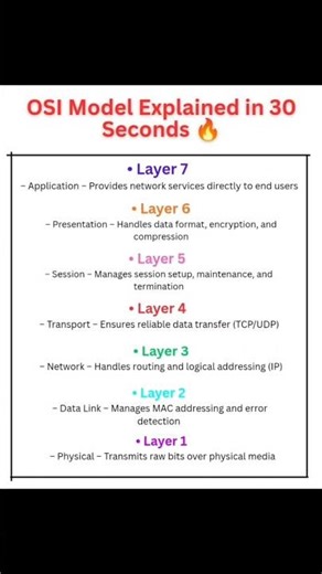 OSI Model Explained 📳 #techshorts #youtubeshorts #coding #programming #techeducation #scriptpilot