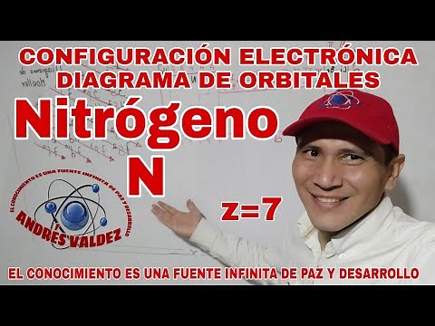 DISTRIBUCIÓN ELECTRÓNICA DEL NITRÓGENO
