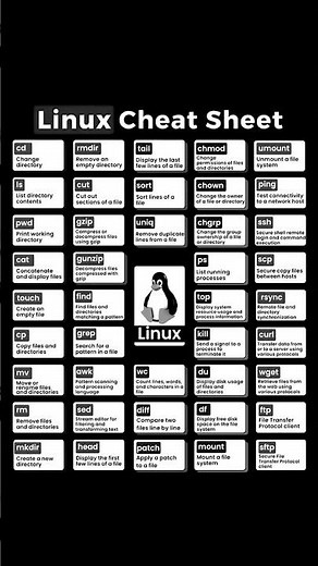 Linux Command Cheat Sheet for Beginners | Master the Terminal in Minutes