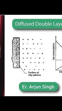 Diffuse Double Layer DDL in Clays by Arjun Singh Structural Engineer