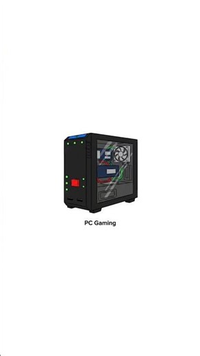 PC Gaming | Every Types of Gaming Device Explained #gaming #pcgaming #pcgames