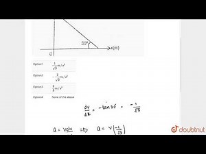 The velocity displacement graph of a particle is shown in figure. The acceleration of the particle