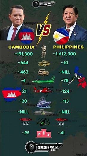 Cambodia vs Philippines Military Power 2025
