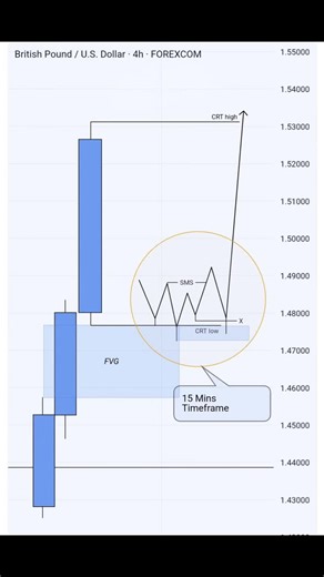GOLD/XAUUD Master on Instagram: "Just incase you don't know how to enter, save this."