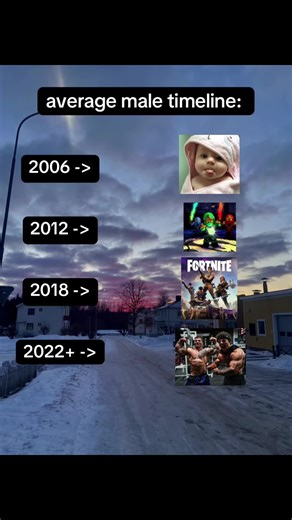 Understanding the Male Fitness Journey Over Time