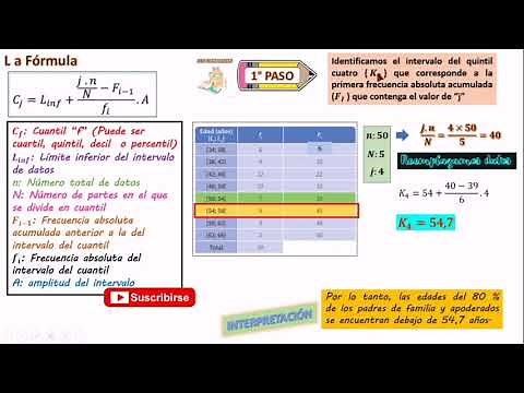No Sabes calcular Quintiles? No te preocupes, acá te enseño #matemáticasfáciles #HornaMathAcademy