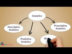 What is Business Analytics?