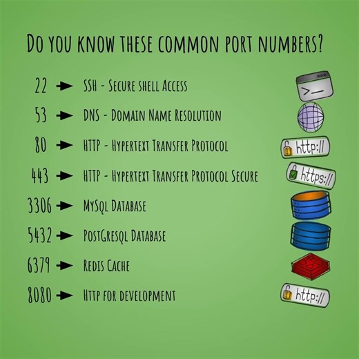 Common Port Numbers
