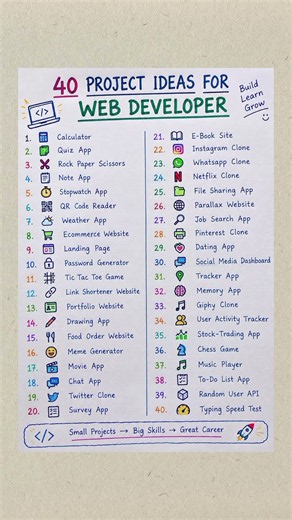 ​40 Must-Build Web Dev Projects for Beginners to Pros! 💻🔥 #shorts #basiccoding #projects