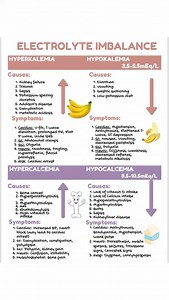 🎯 Electrolyte Imbalance Made Simple! Confused about hyperkalemia, hypokalemia, hypercalcemia, or hypocalcemia? Let this quick visual guide help you master the causes and symptoms of potassium and calcium imbalances! 💡🩺 🚨 Perfect for nurses, med students, and anyone in healthcare! 📚 Save this reel for your exams or clinical practice! #ElectrolyteImbalance #Hyperkalemia #Hypokalemia #Hypercalcemia #Hypocalcemia #NursingStudent #MedicalEducation #NurseLife #NursingSchool #MedStudent #NCLEXPrep