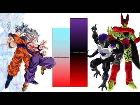Goku and Gohan VS Frieza and Cell POWER LEVELS Over The Years All Forms (DB/DBZ/DBS/DBGT/SDBH)