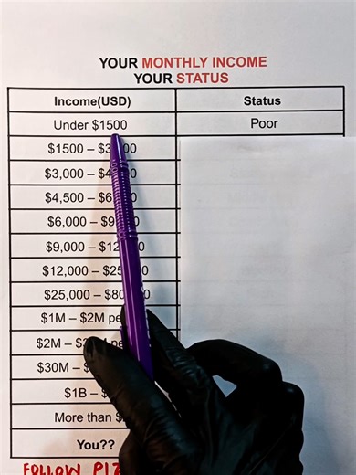 Understanding Monthly Income: Key Insights
