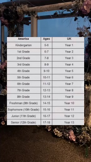 Students' Grade Comparison from 1st to 12th Grade