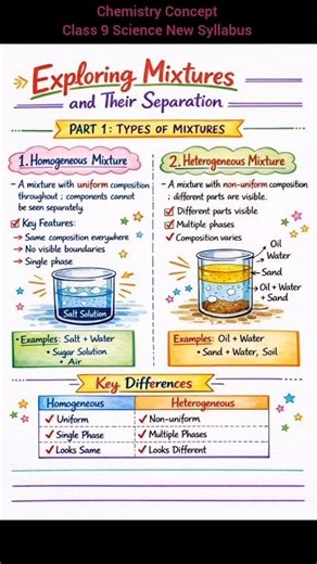 Exploring Mixture And Their Separation Full Concept Class 9 Science New Syllabus | Ujjwalstudynotes