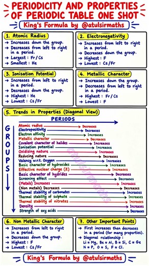 periodic table class 11 one shot | periodicity of periodic table