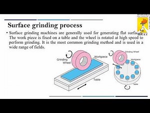 Grinding Process, Types, Applications and Advantages