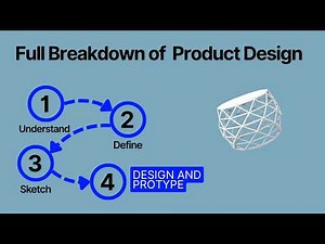 What Is Product Design? (Step-by-Step Process Explained for Beginners)