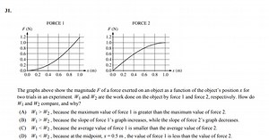 FORCE 1FORCE 2The graphs above show the magnitude F of a fo... | Filo