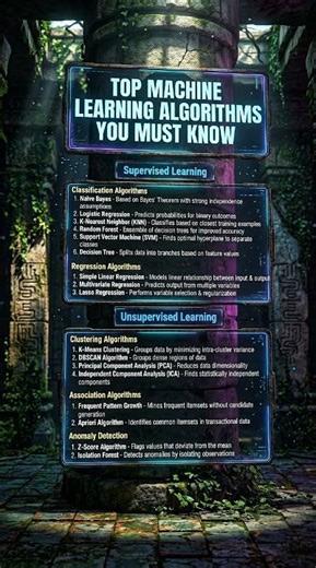 The Ultimate Machine Learning Roadmap: Algorithms You MUST Know 🤖 #viral