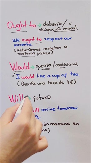 MAY, MIGHT, SHOULD, and WILL: Differences You Need to Know in English