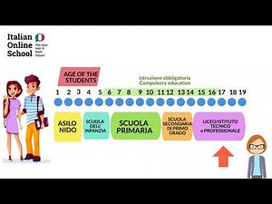 The Italian educational system explained