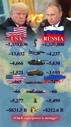 USA vs Russia 2026 | Which superpower is stronger?