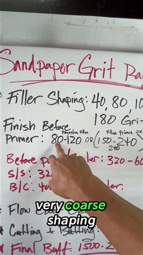 BEST Sandpaper Grits To PRIME 2K Filler Primer Over #sprayguns #bodywork #carpaint