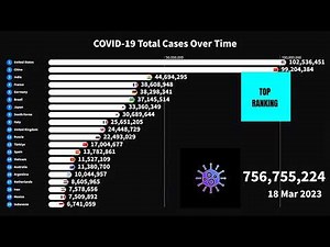 COVID-19 Total Cases by Country 🌍📊